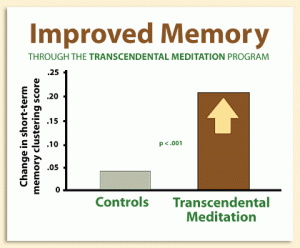 improved-memory