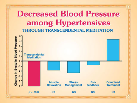 szívegészségügyi magas vérnyomás