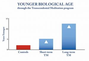 younger-biological-age