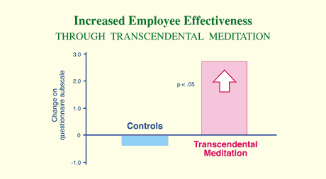 increased-employes-effectiveness1